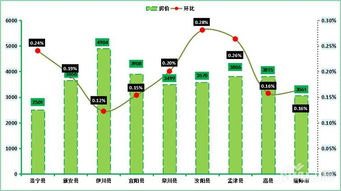 2019年 2月份第2周洛陽新房房價走勢,澗西區9469元 ㎡,房價再漲