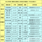 房源搜索 高效找到理想住所的實用指南