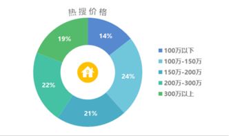 青島二手房市場周報 本周成交1030套，環(huán)比微增0.4%，市場活躍度如何解讀？
