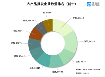 豬肉菜價(jià)連降七周，農(nóng)產(chǎn)品批發(fā)市場(chǎng)活力復(fù)蘇——三月批發(fā)量激增380%背后的民生圖景